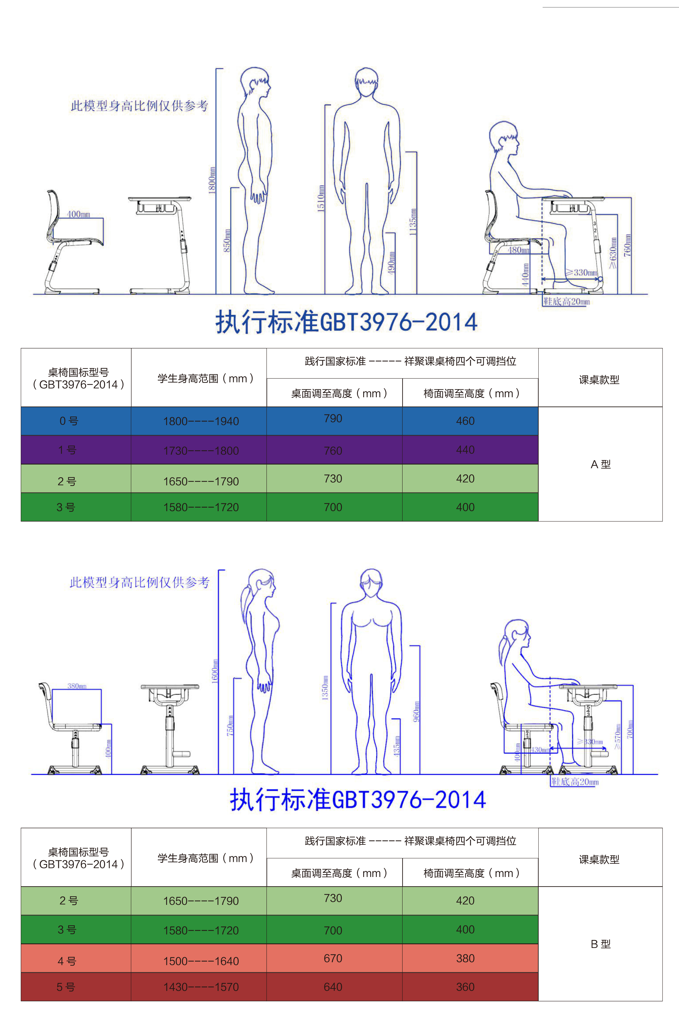 Desk and chair height display